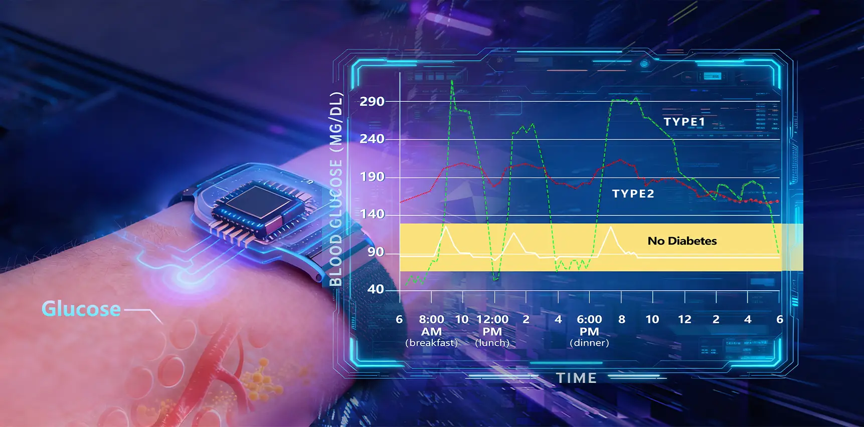 Non-invasive Testing